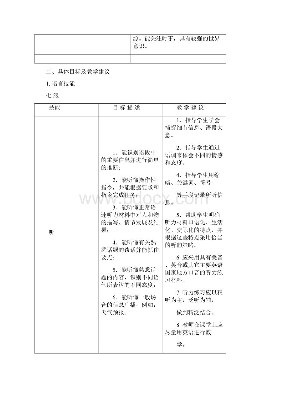 江苏省普通高中英语课程标准教学要求Word格式.docx_第3页