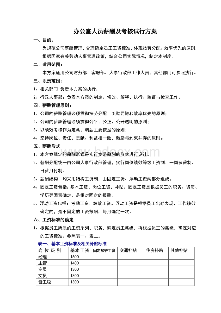 货代行业薪酬管理制度Word格式文档下载.doc_第1页