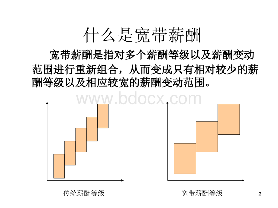 薪酬激励体系：《宽带薪酬设计及案例大全》优质PPT.ppt_第2页