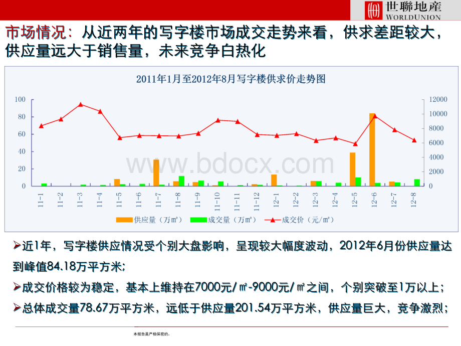 贵阳写字楼市场分析.ppt_第2页