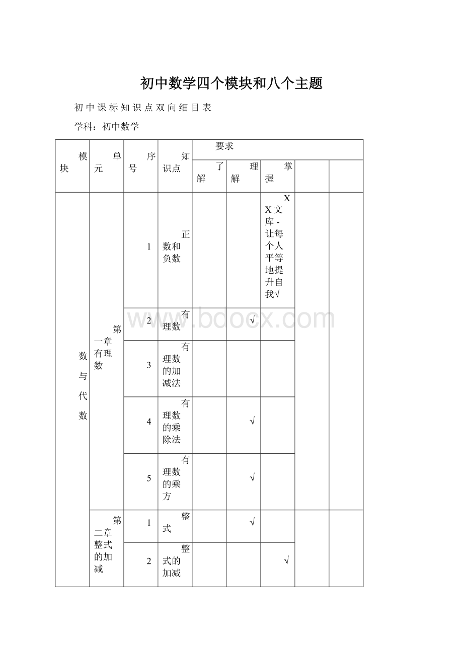 初中数学四个模块和八个主题Word下载.docx