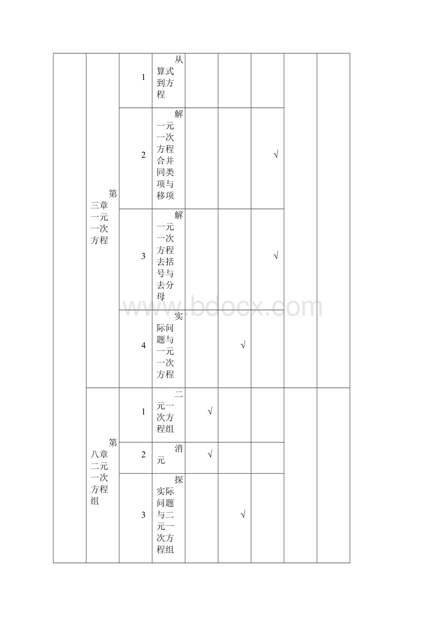 初中数学四个模块和八个主题.docx_第2页