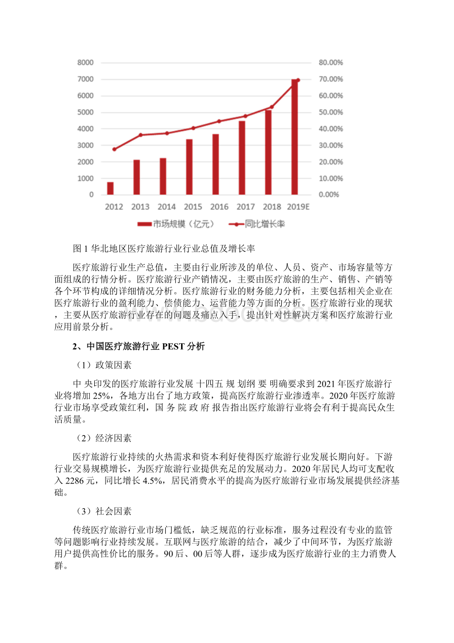 医疗旅游行业分析研究报告word范文.docx_第3页