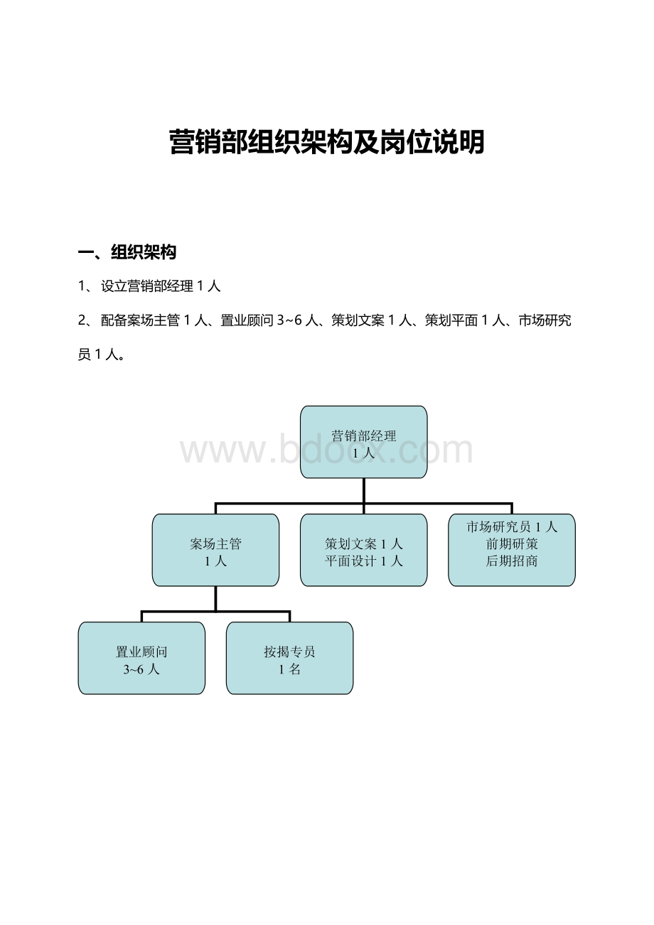 营销部组织架构及岗位职责Word格式.doc_第1页