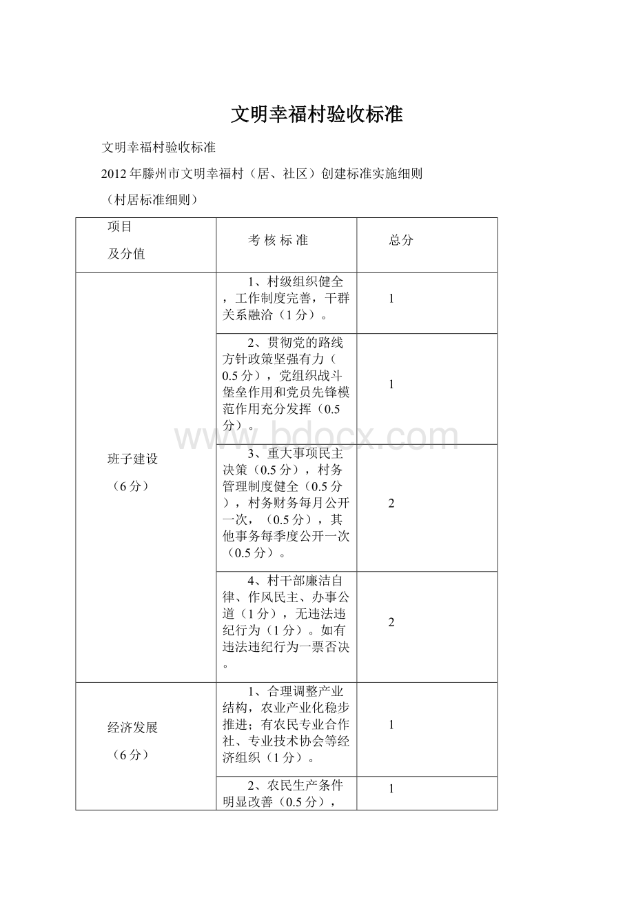 文明幸福村验收标准Word下载.docx_第1页