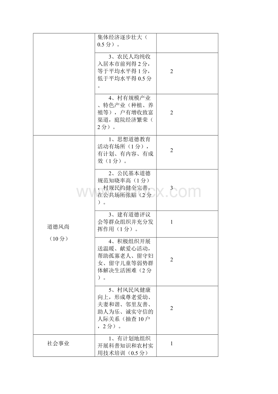 文明幸福村验收标准Word下载.docx_第2页