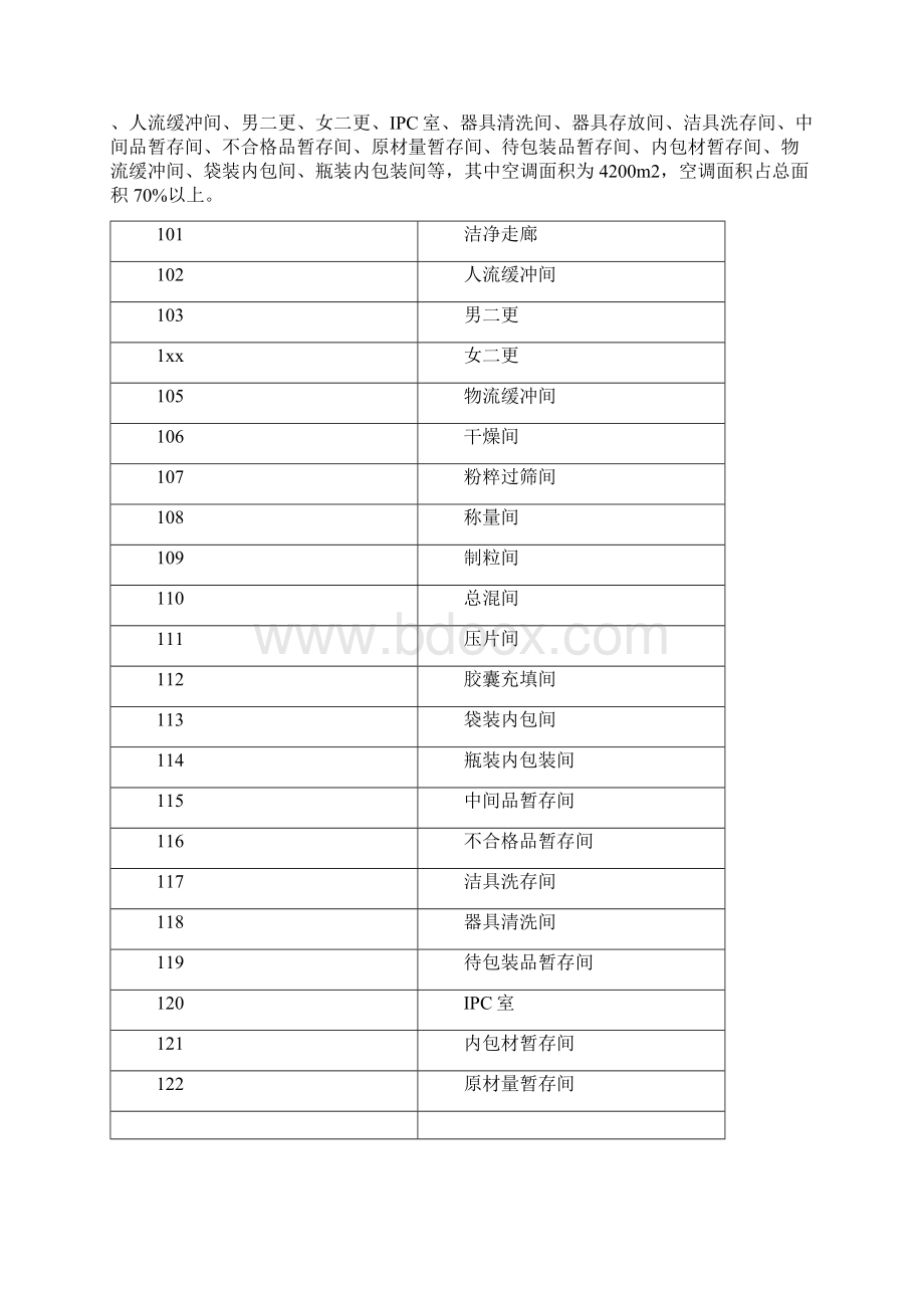 建筑环境与设备工程专业精品毕业设计大型制药厂热电冷三联供论文Word格式文档下载.docx_第2页