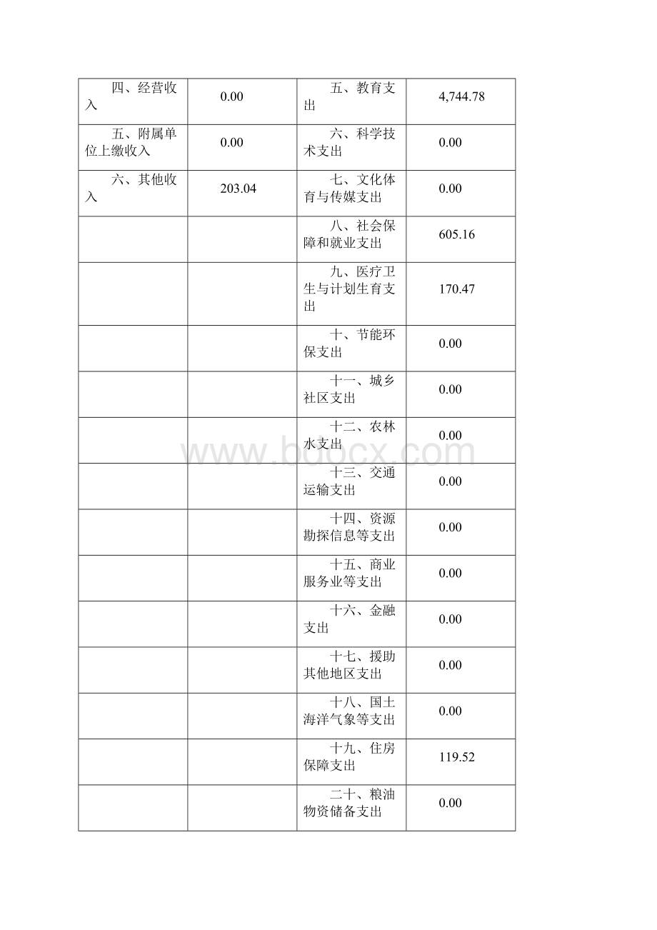 上海浦东新区浦东新区进才小学单位决算.docx_第2页