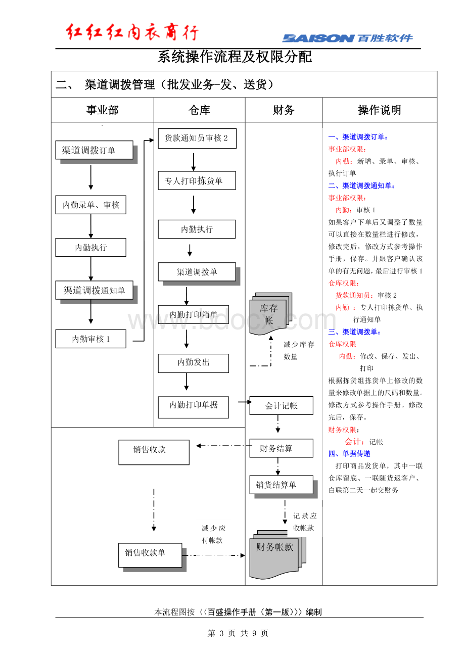 百胜系统操作流程图Word文件下载.doc_第3页