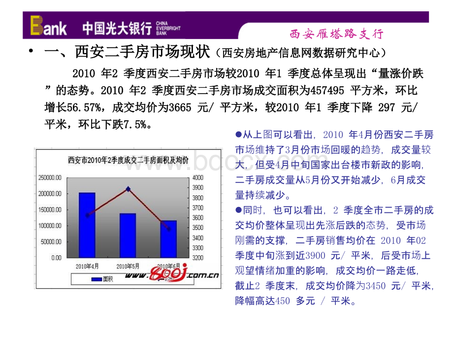 银行二手房业务简介.ppt_第2页