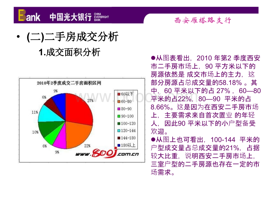 银行二手房业务简介.ppt_第3页