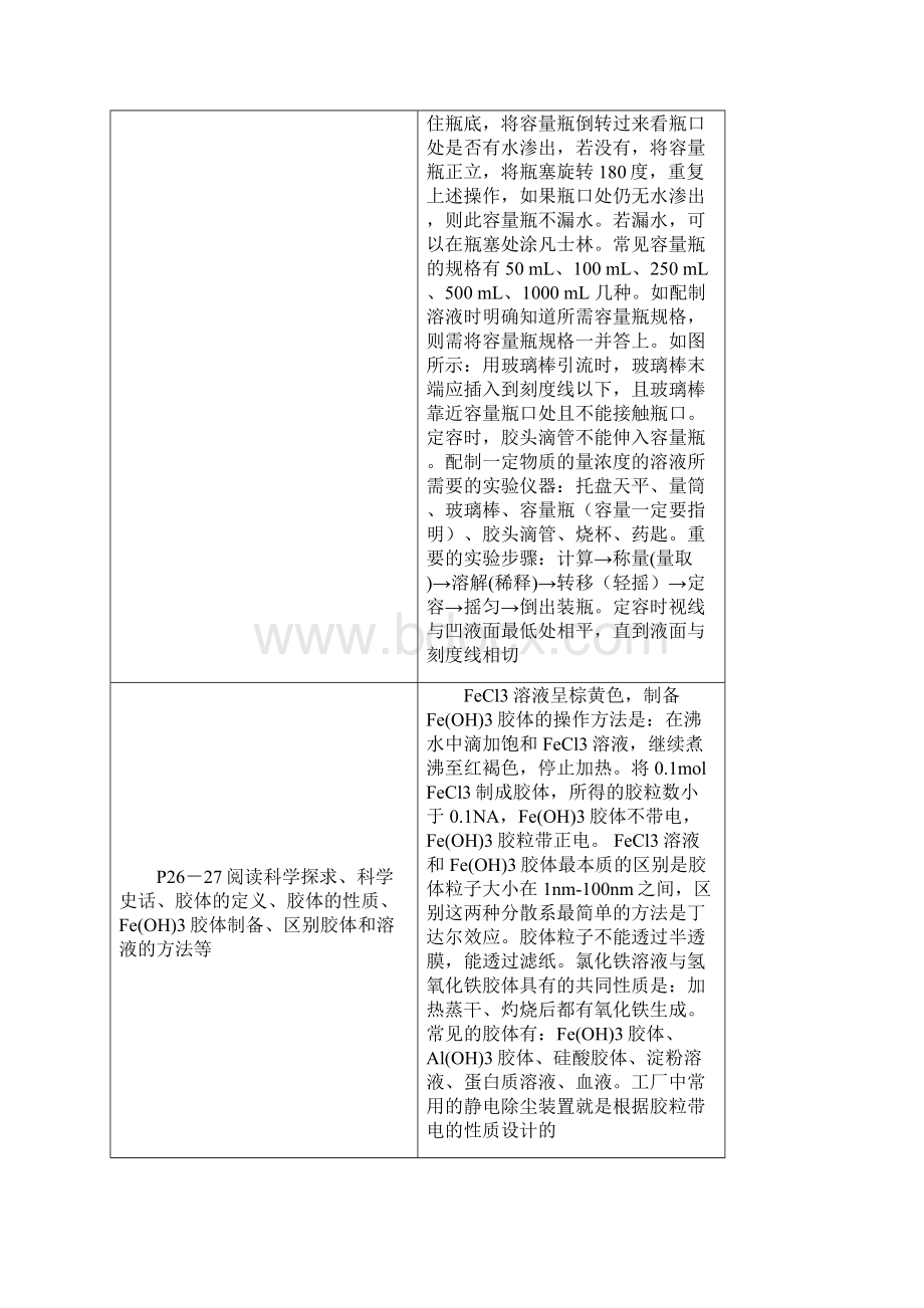 化学考前教材阅读 化学必修1.docx_第2页