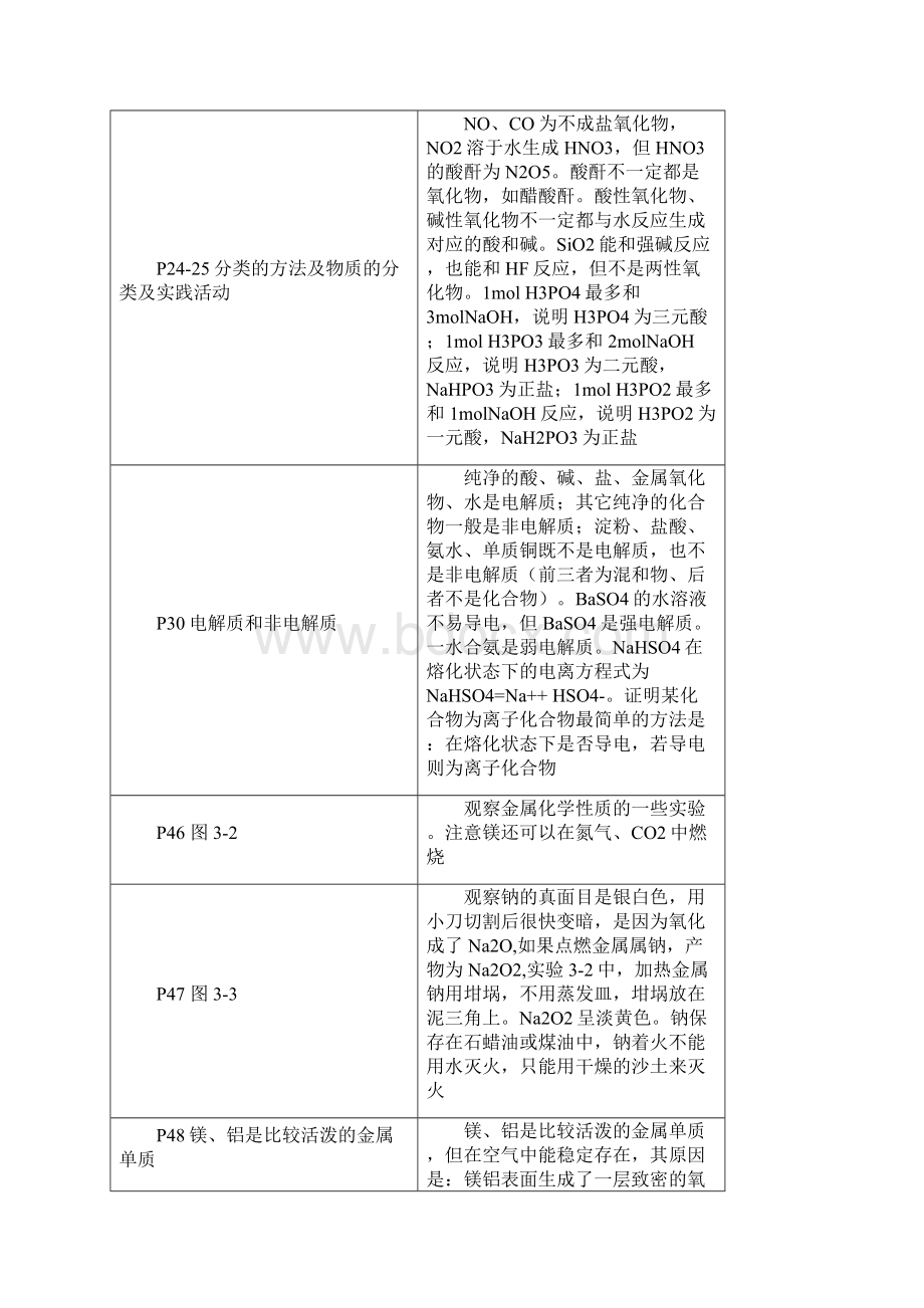 化学考前教材阅读 化学必修1.docx_第3页