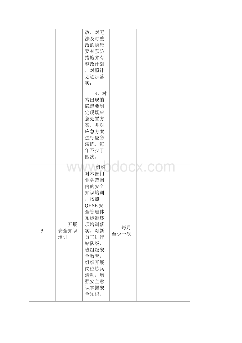 管理人员安全行动计划及实施表完整优秀版Word文档下载推荐.docx_第3页