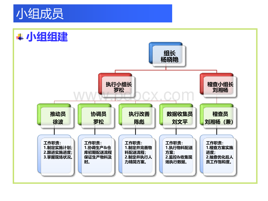 车间现场物料配送改善提案.ppt_第3页