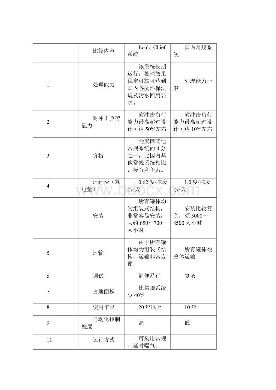 某某污水处理器商业可行性报告Word文档格式.docx_第3页