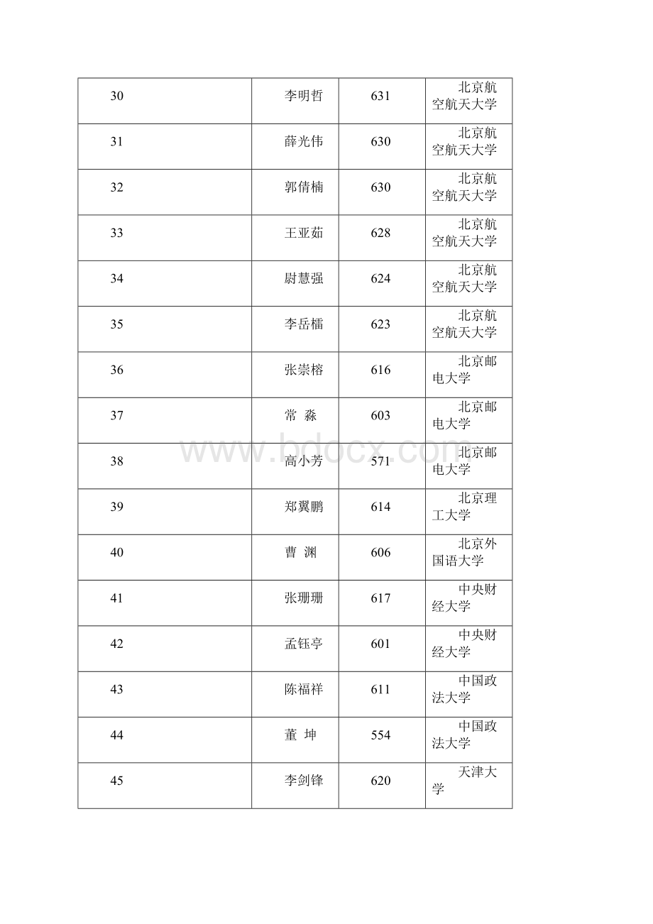 太谷金谷中学高考金榜Word格式.docx_第3页