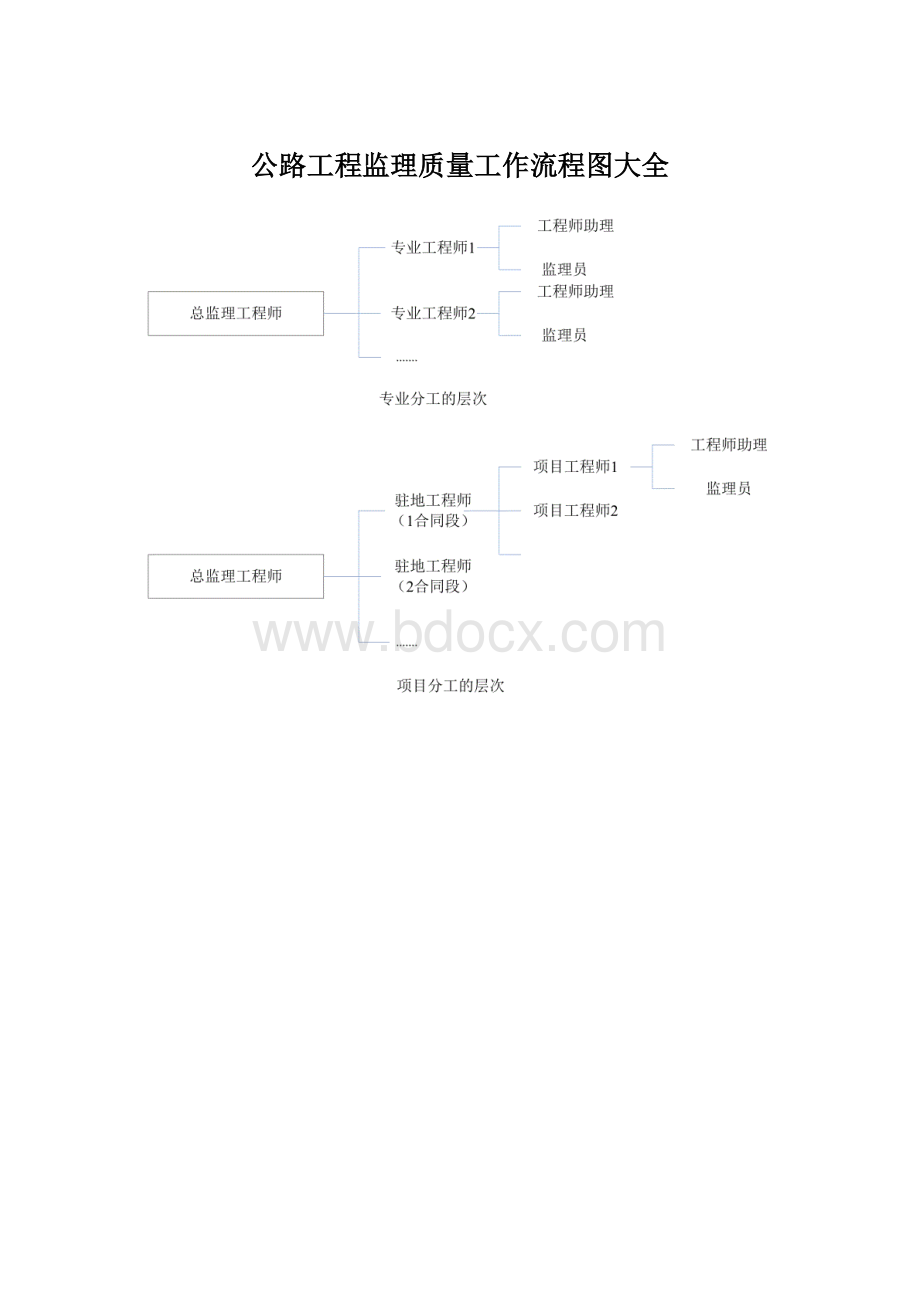 公路工程监理质量工作流程图大全Word文档下载推荐.docx_第1页