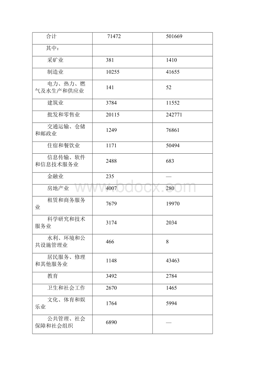 郑州第三次全国经济普查主要数据公报.docx_第3页