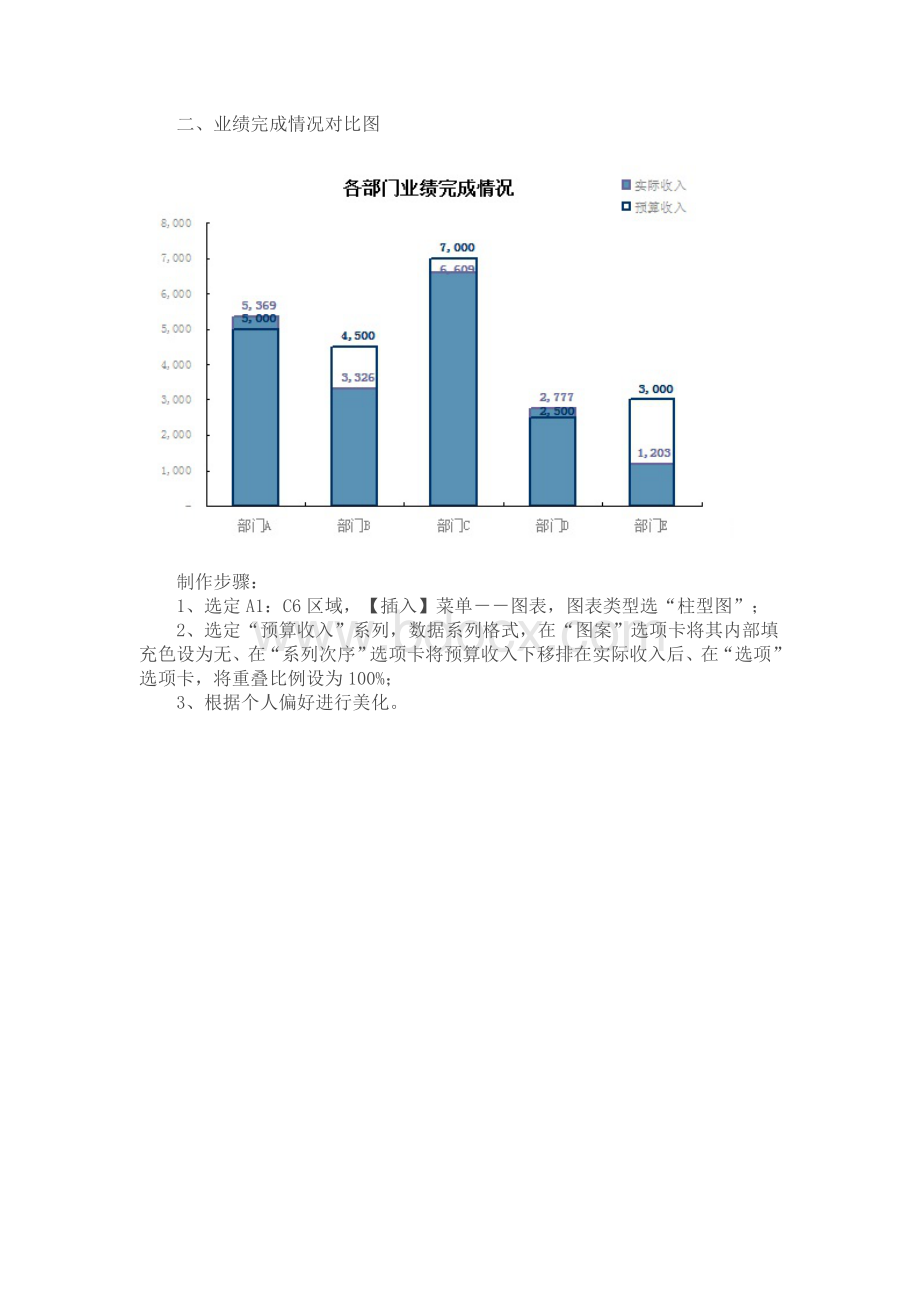 财务分析经典图表及制作方法.doc_第2页