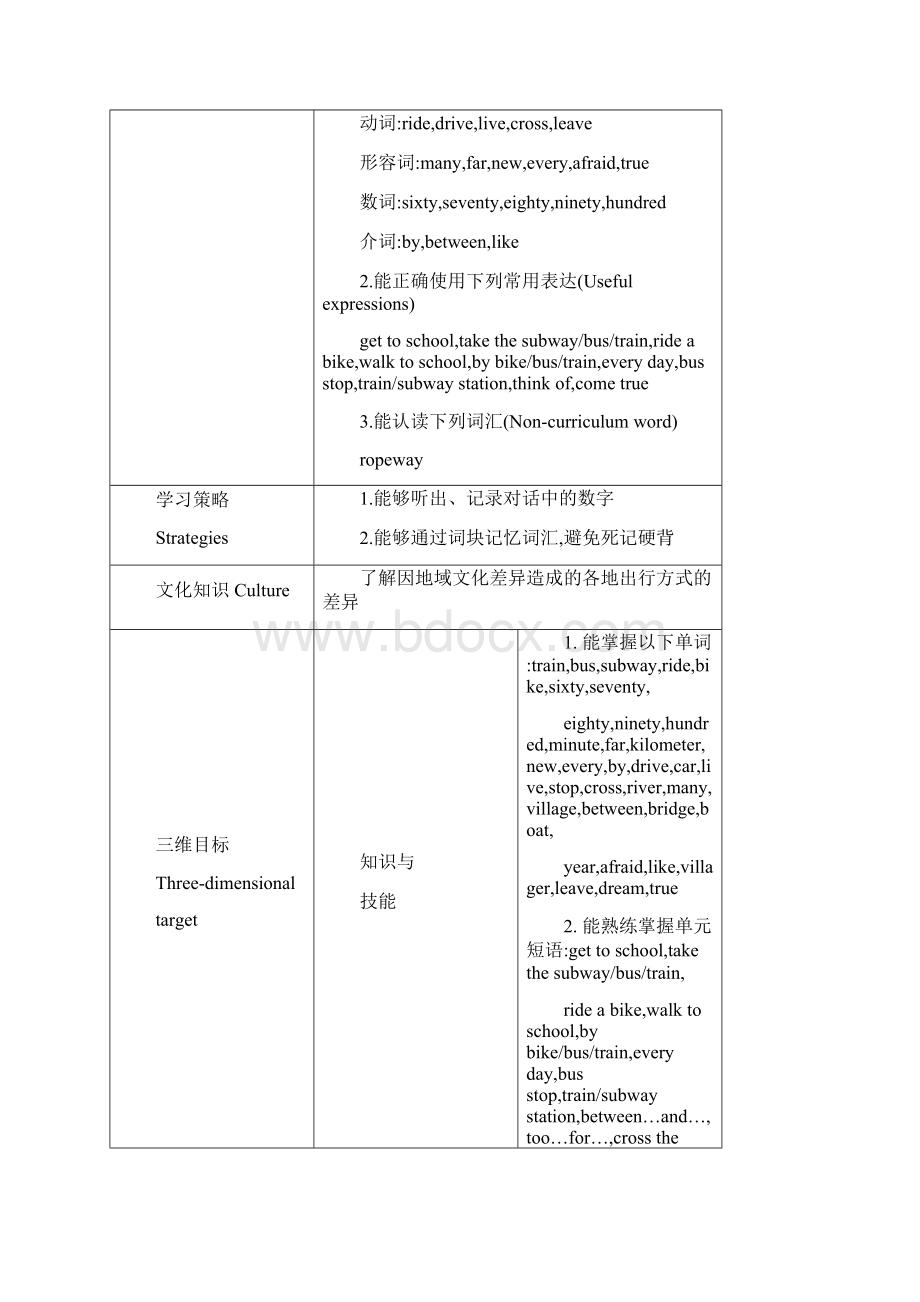 初中英语人教版七年级下册Unit 3 How do you get to schoo.docx_第2页