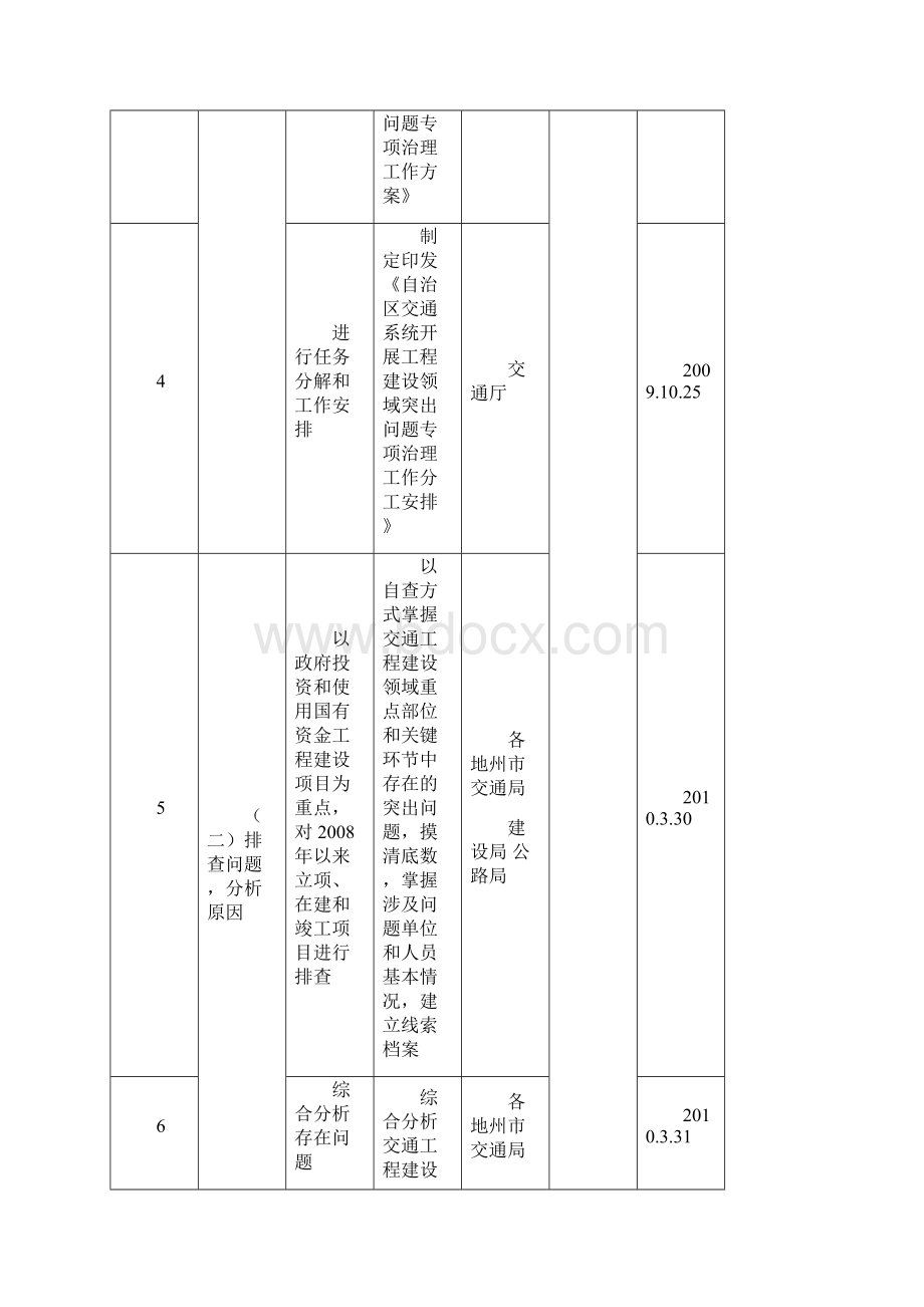 工程建设领域突出问题专项治理工作分工安排Word文档下载推荐.docx_第2页