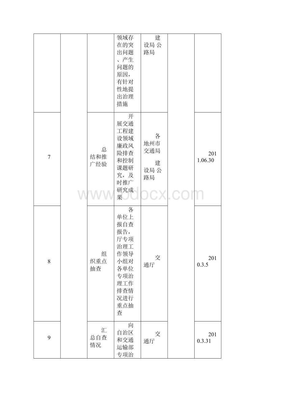 工程建设领域突出问题专项治理工作分工安排Word文档下载推荐.docx_第3页