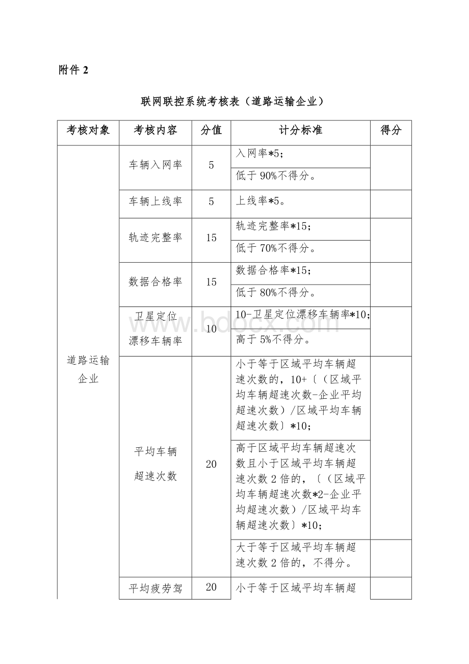 联网联控系统考核表(道路运输企业)Word文件下载.docx_第1页