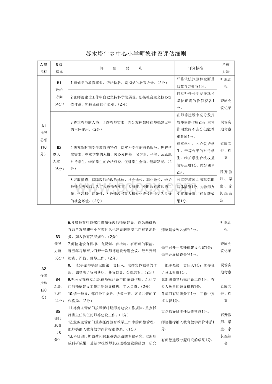 苏木塔什乡中心小学师德建设评估细则_精品文档.doc