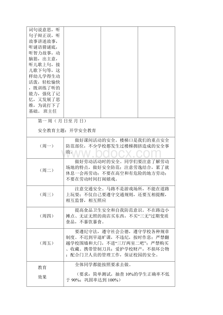 1530安全警示教育记录共12页.docx_第2页