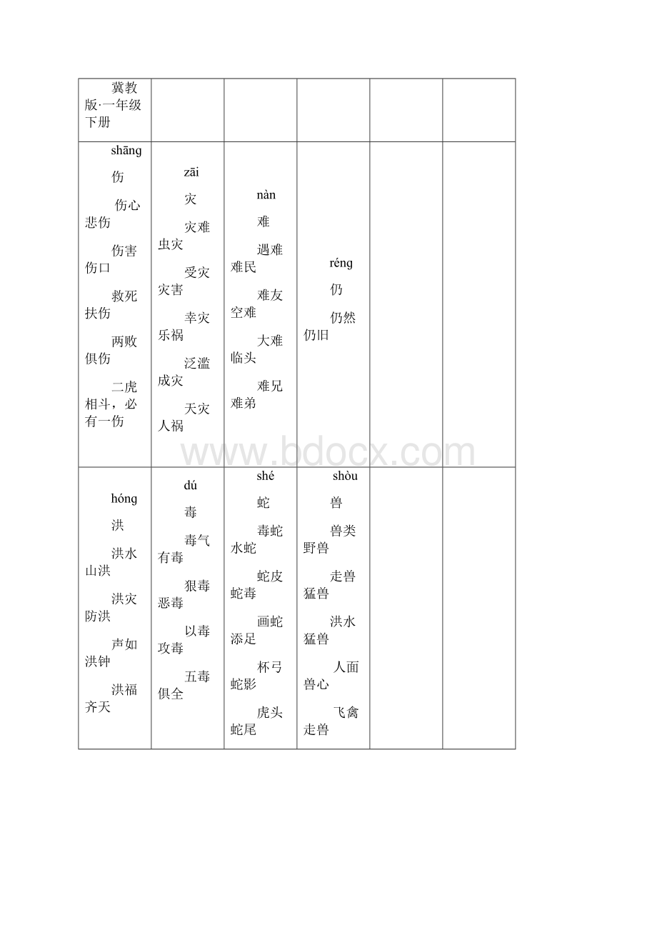 二年级上册语文素材 二类字生字卡片正反面第六单元人教部编版有拼音和组词文档格式.docx_第2页