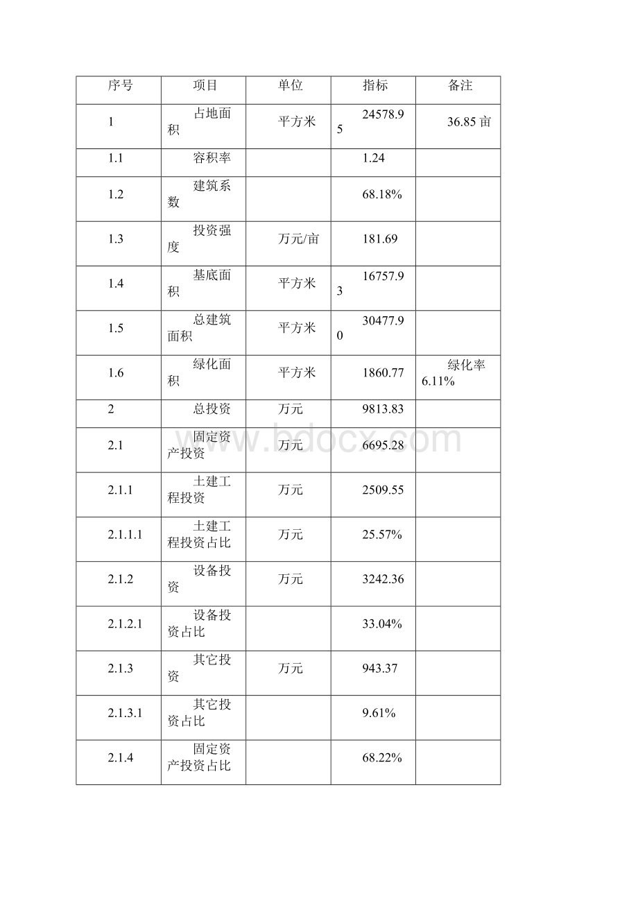 沥青砼项目建议书文档格式.docx_第3页