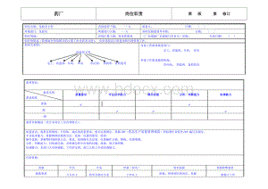 药厂化验室主管岗位职责Word格式.doc