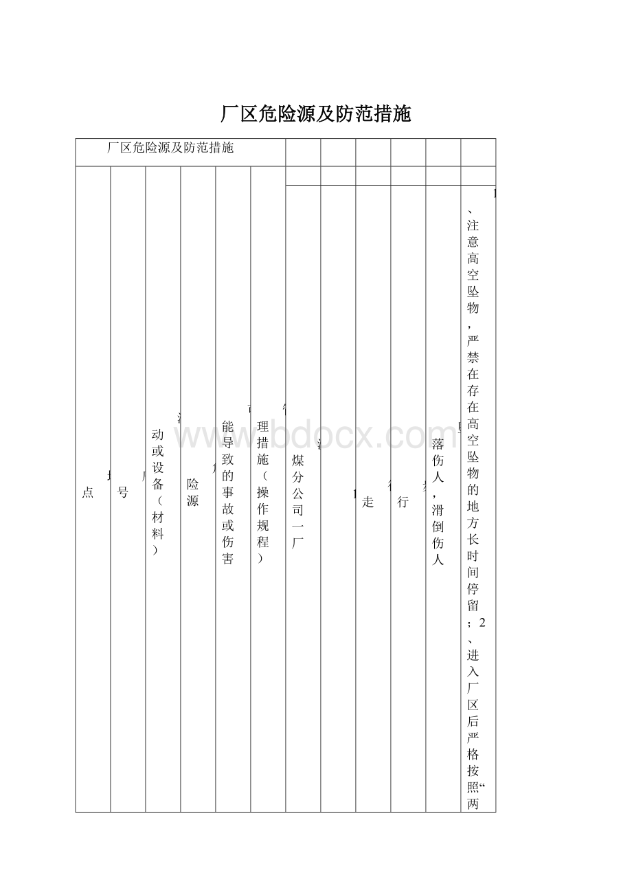 厂区危险源及防范措施Word格式文档下载.docx