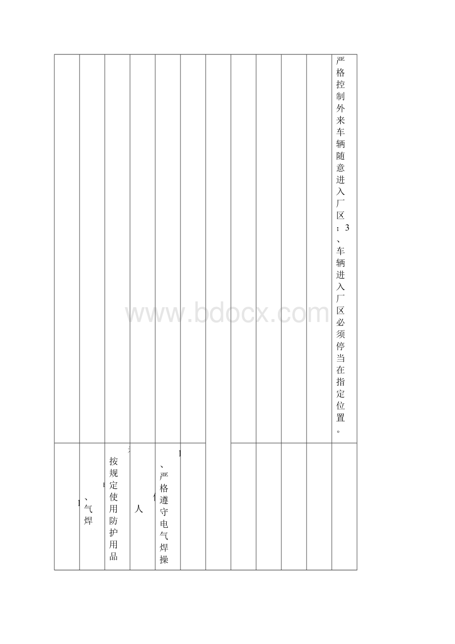 厂区危险源及防范措施.docx_第3页