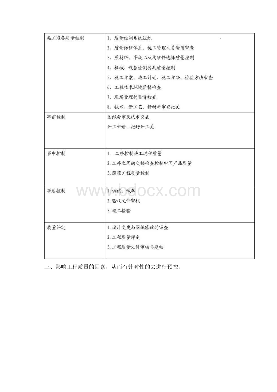 房地产项目工程管理措施及实施细则Word格式文档下载.docx_第2页