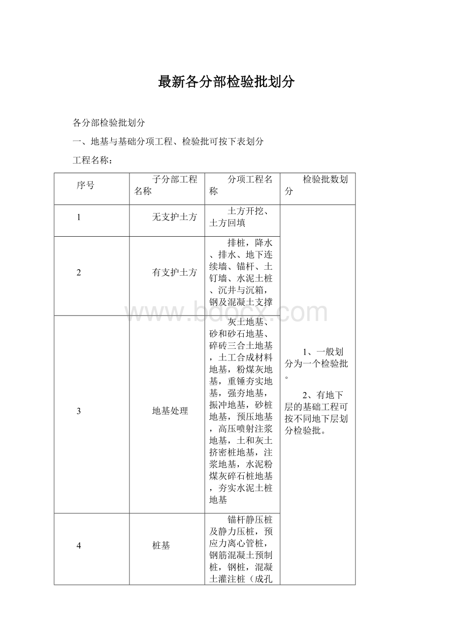 最新各分部检验批划分文档格式.docx