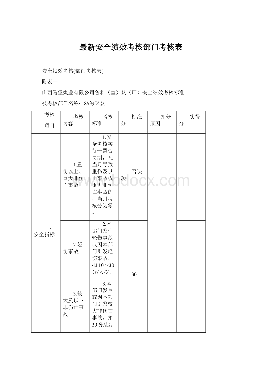 最新安全绩效考核部门考核表.docx