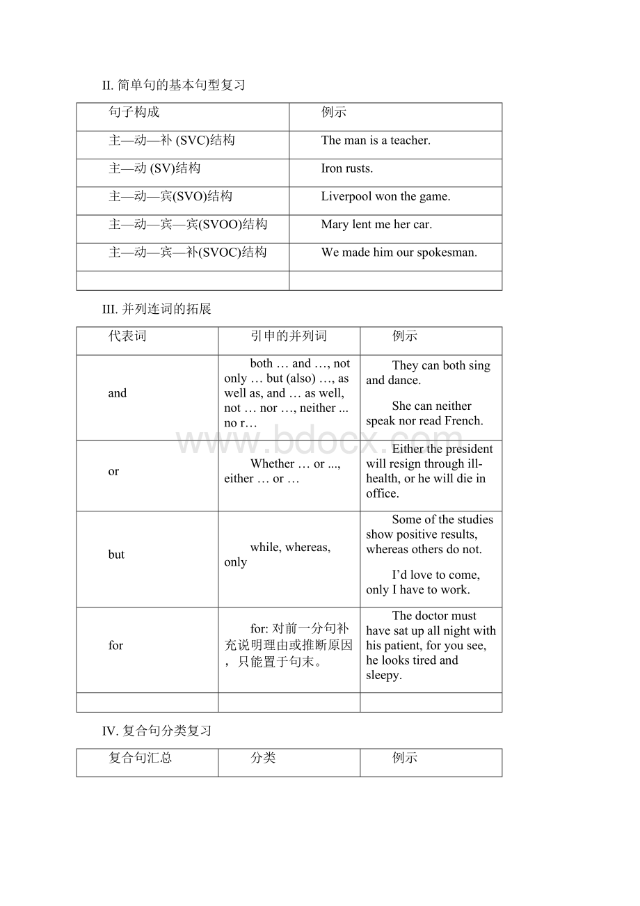 高考英语最新译林牛津版高中英语选修9教案U4 语法Word下载.docx_第2页