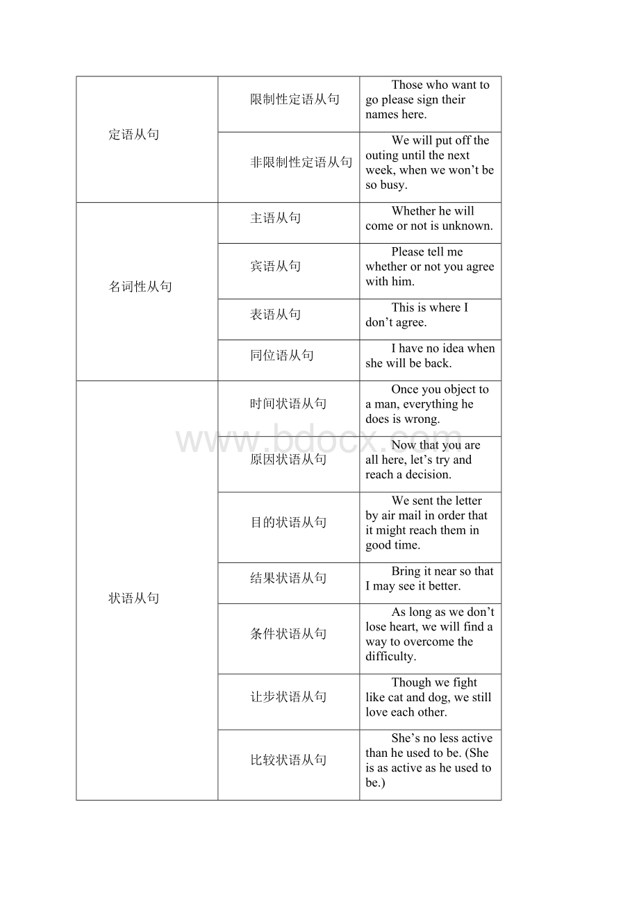 高考英语最新译林牛津版高中英语选修9教案U4 语法Word下载.docx_第3页