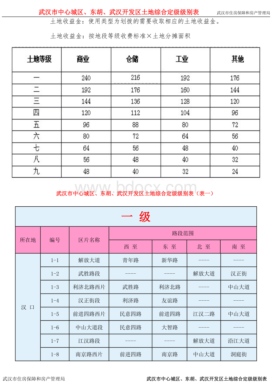 武汉市土地综合定级级别表.doc_第1页