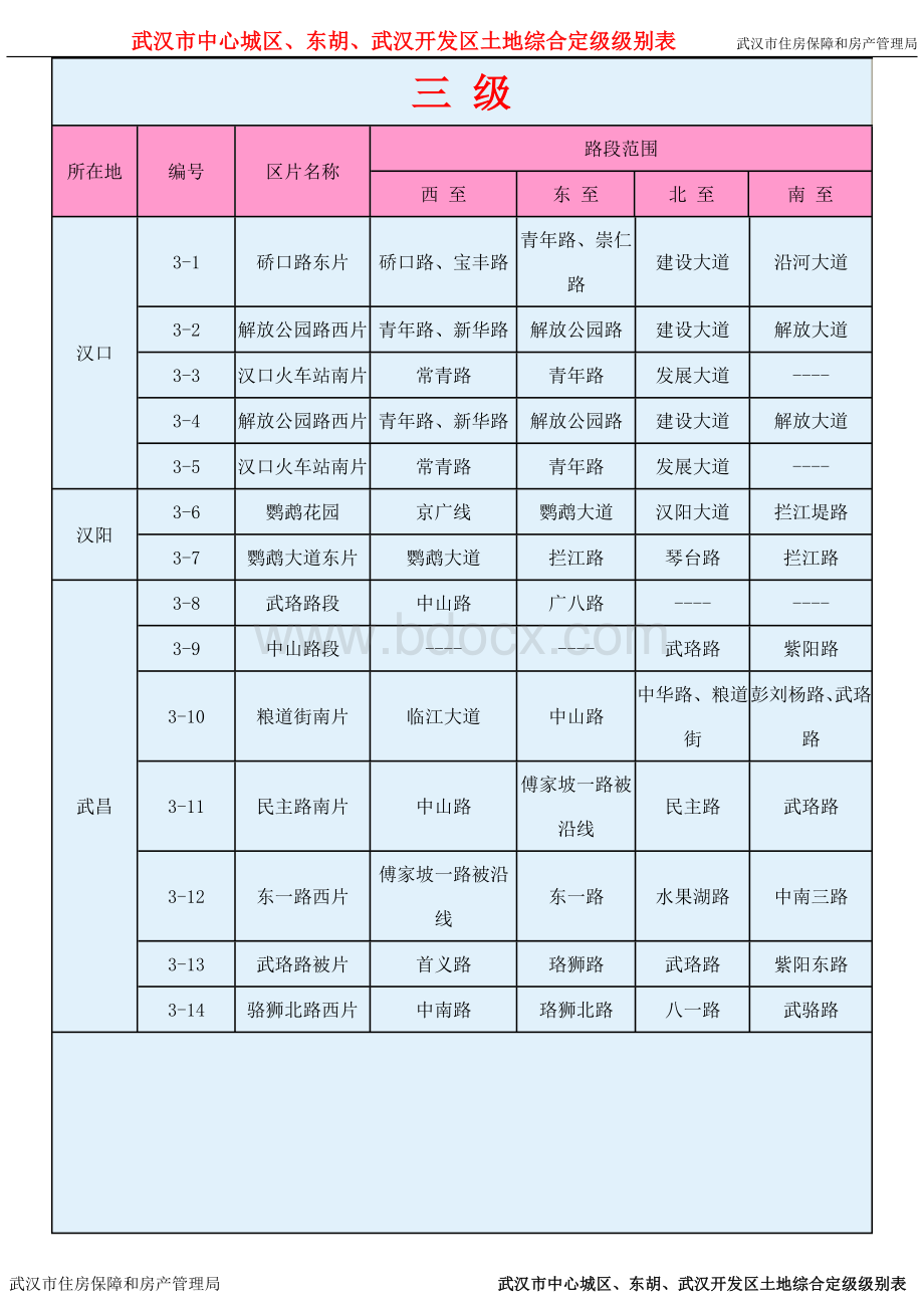 武汉市土地综合定级级别表.doc_第3页