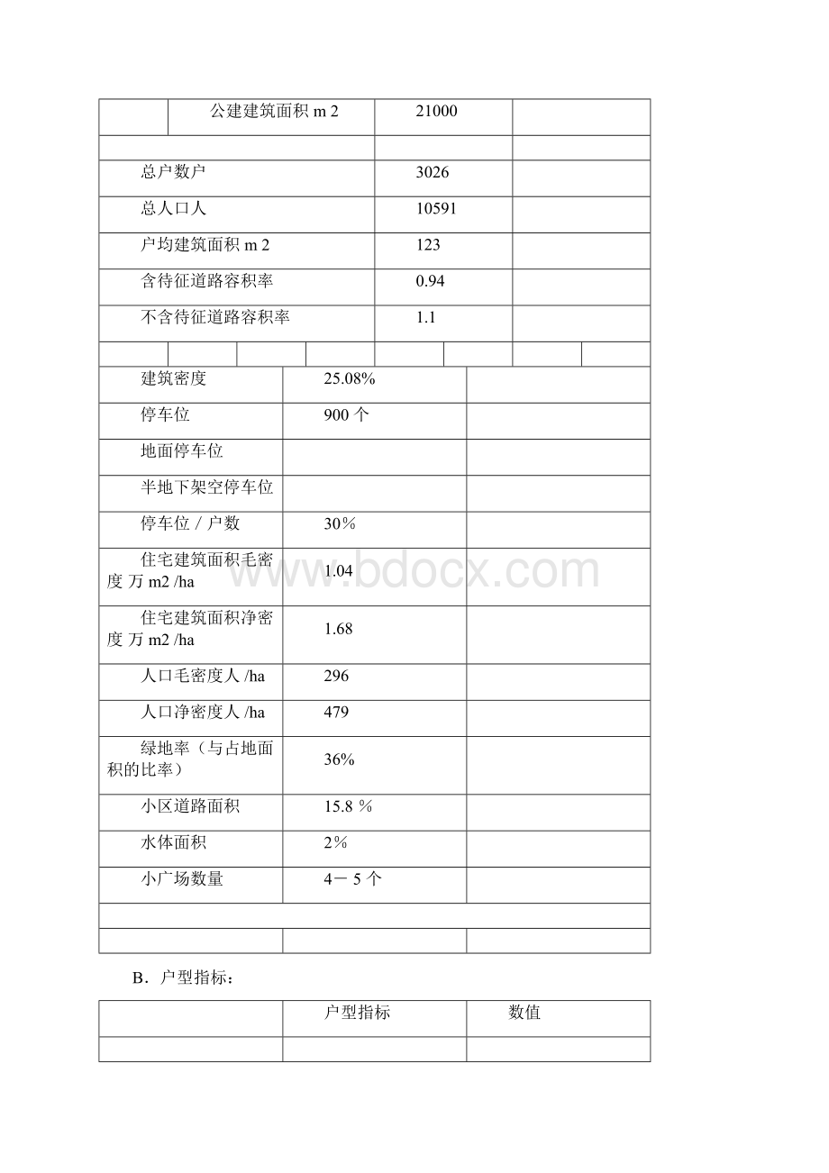 房地产物业管理方案.docx_第2页