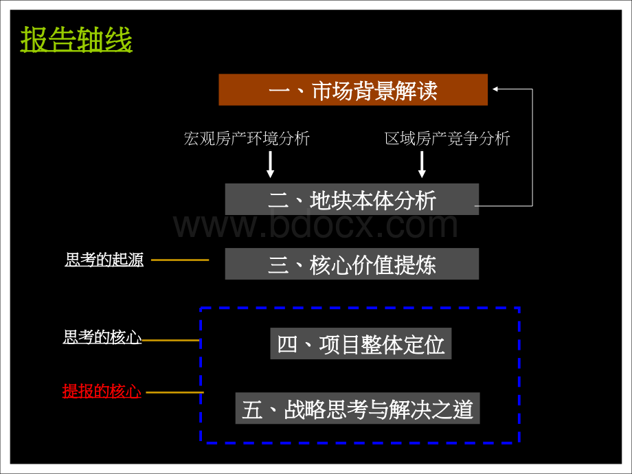 艾依公馆(地块)全程定位营销报告.ppt_第3页