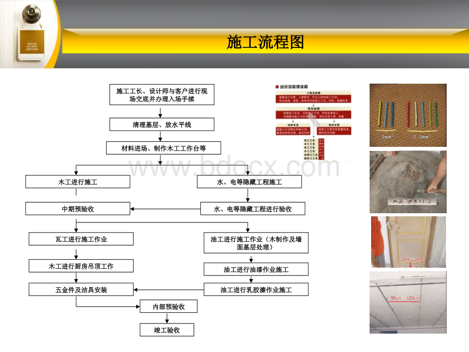 汇顺装饰内部培训.ppt_第2页