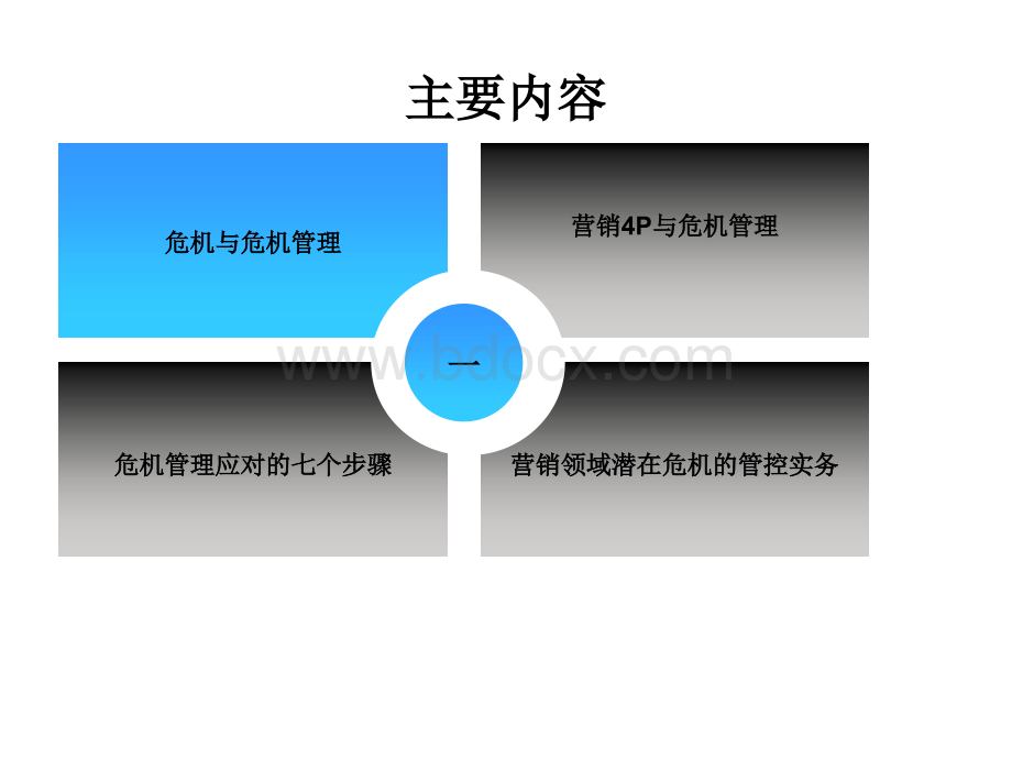 营销危机管理培训.ppt_第3页