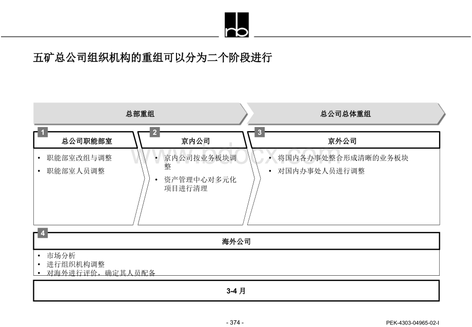 罗兰贝格：五矿人员激励机制.ppt_第2页