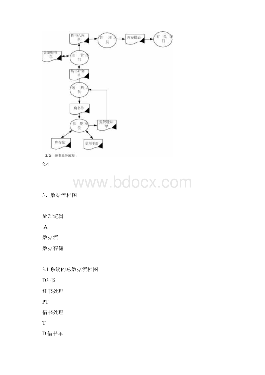 图书馆管理系统数据库设计数据库图书馆系统管理.docx_第3页