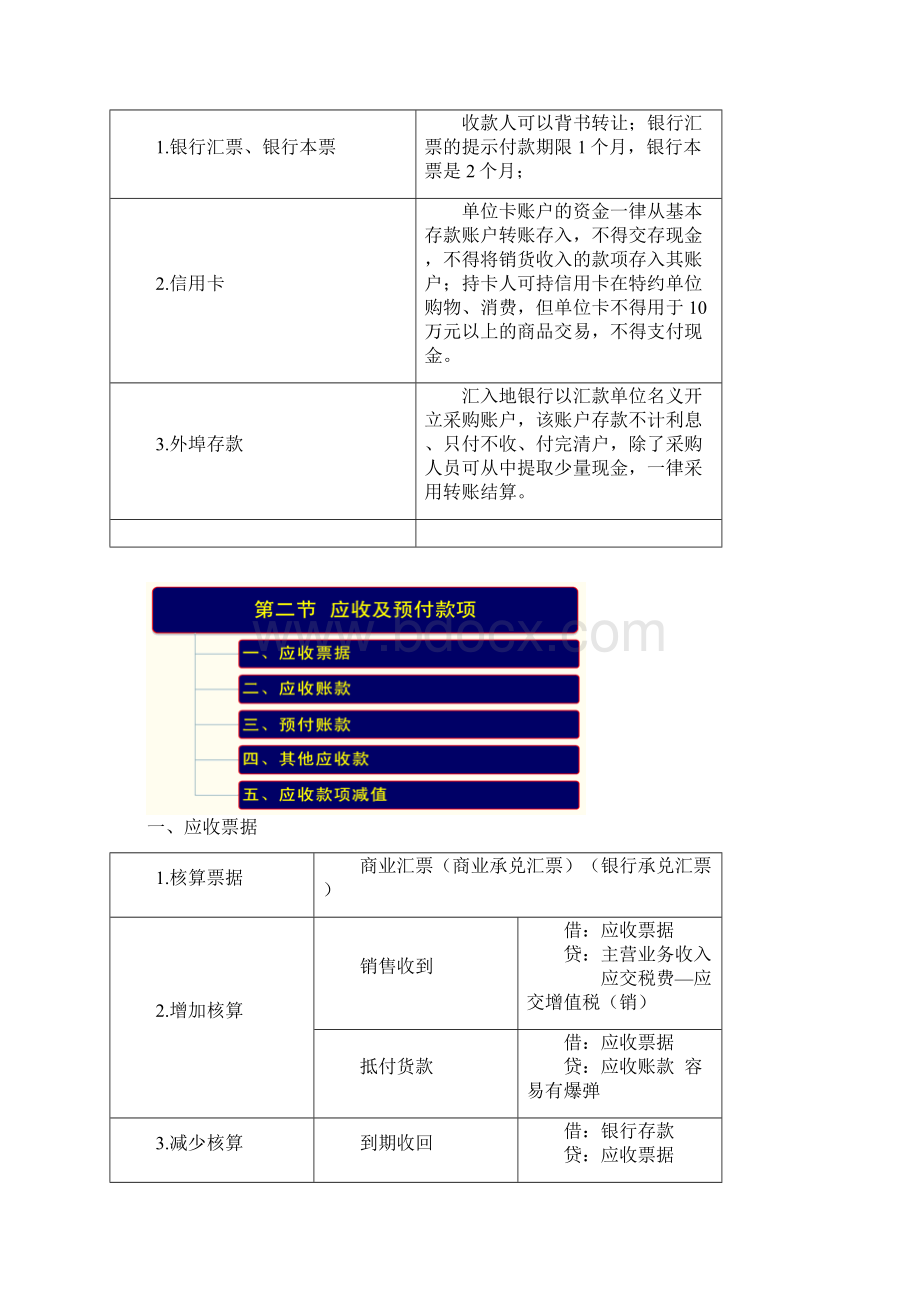 初级会计实务重点归纳复习资料.docx_第3页