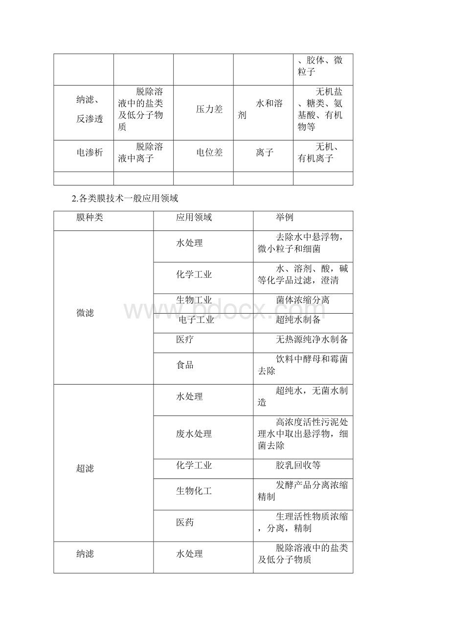 水处理行业分析报告文档格式.docx_第2页